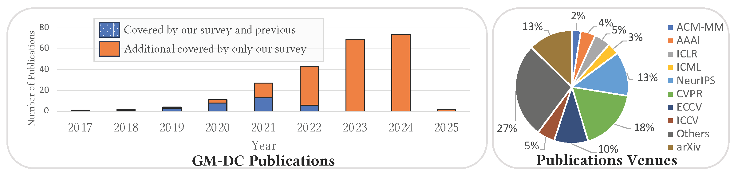 Fig1