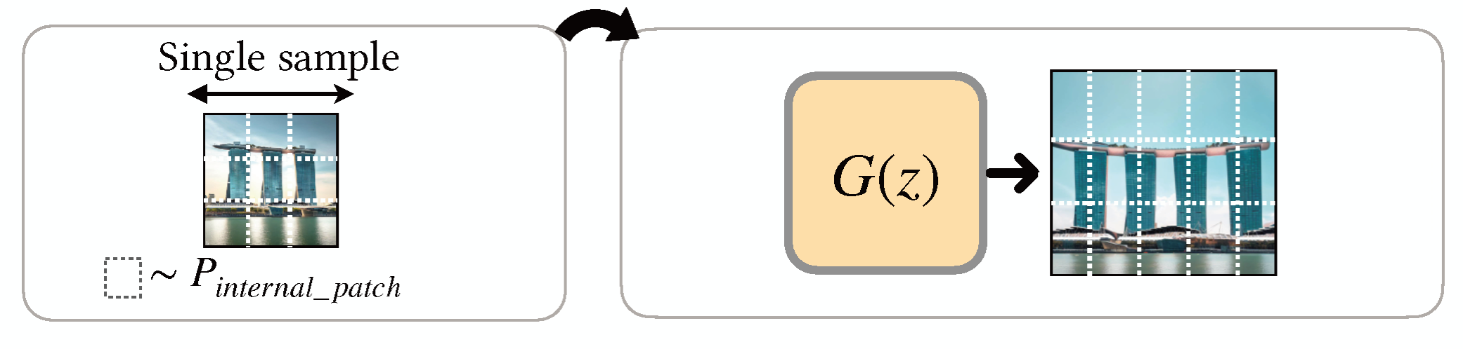 IGM